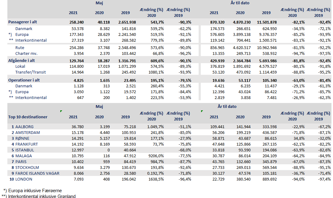 cph%20trafik%20maj%202021.png