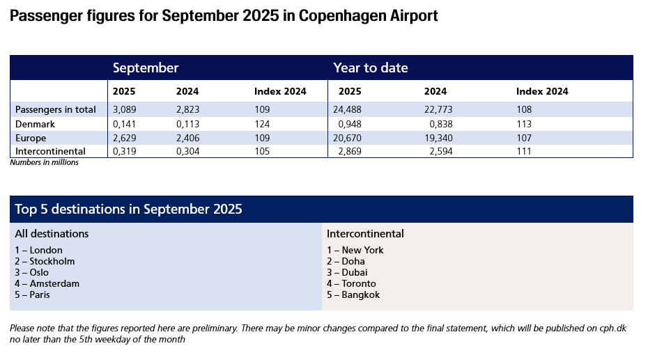 PAX-tal tabel september 2025 UK.png
