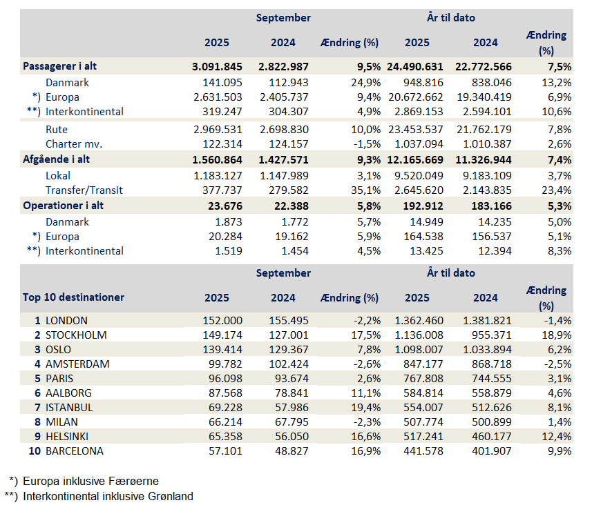 PAX-tal tabel september 2025 endelig.png