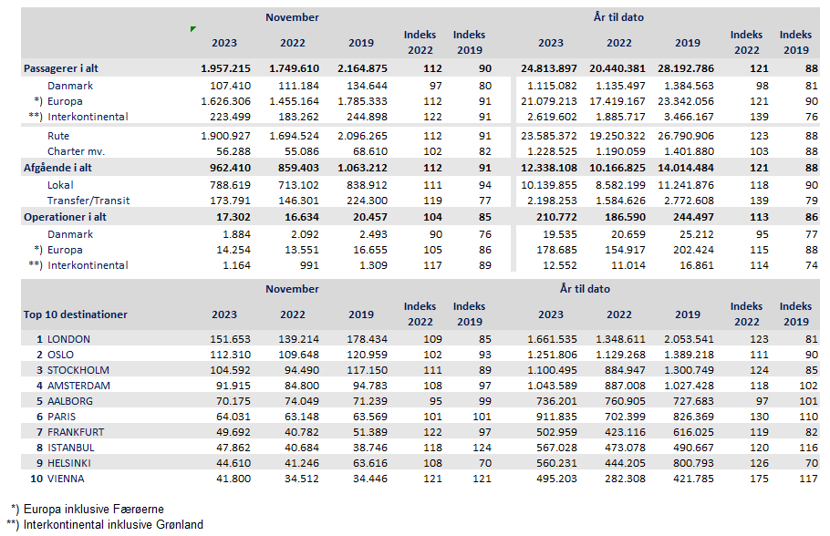 PXA tal nov 23 DK.PNG